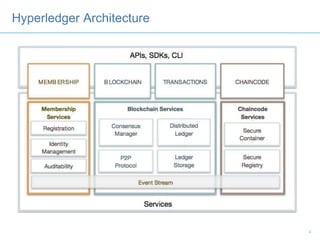 Hyperledger Architecture
4
 