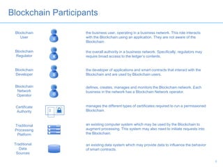 Blockchain Participants
the business user, operating in a business network. This role interacts
with the Blockchain using an application. They are not aware of the
Blockchain.
the overall authority in a business network. Specifically, regulators may
require broad access to the ledger’s contents.
the developer of applications and smart contracts that interact with the
Blockchain and are used by Blockchain users.
defines, creates, manages and monitors the Blockchain network. Each
business in the network has a Blockchain Network operator.
manages the different types of certificates required to run a permissioned
Blockchain.
an existing computer system which may be used by the Blockchain to
augment processing. This system may also need to initiate requests into
the Blockchain.
an existing data system which may provide data to influence the behavior
of smart contracts.
Blockchain
User
Blockchain
Developer
Certificate
Authority
Blockchain
Regulator
Traditional
Processing
Platform
Traditional
Data
Sources
Blockchain
Network
Operator
U
R
D
O

6
 