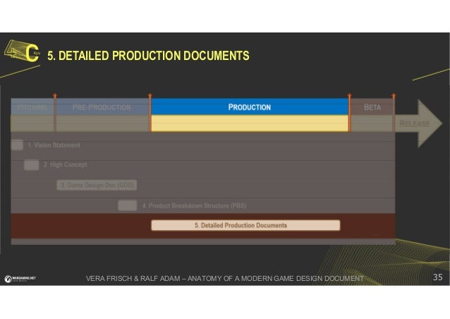 Anatomy of a Modern Game design Document - Ralf Adam, Vera ...