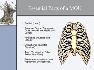 Essential Parts of a MOU ,[object Object],[object Object],[object Object],[object Object],[object Object],[object Object]