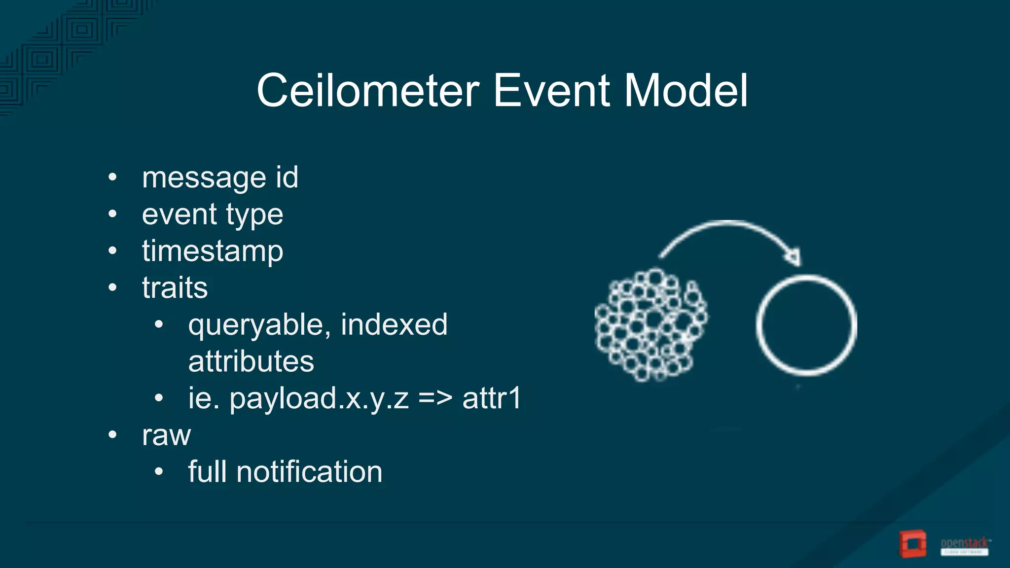Ceilometer Event Model
• message id
• event type
• timestamp
• traits
• queryable, indexed
attributes
• ie. payload.x.y.z => attr1
• raw
• full notification
 