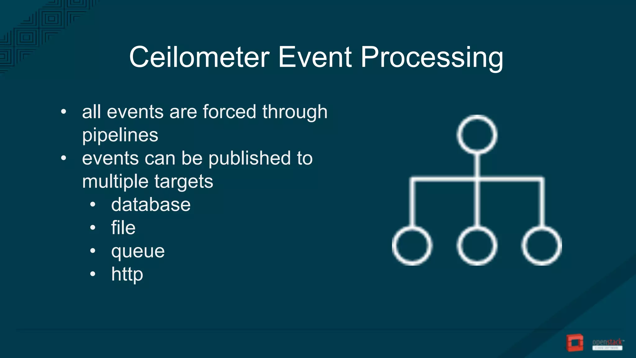 Ceilometer Event Processing
• all events are forced through
pipelines
• events can be published to
multiple targets
• database
• file
• queue
• http
 