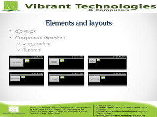 Android - Anatomy of android elements & layouts | PPT