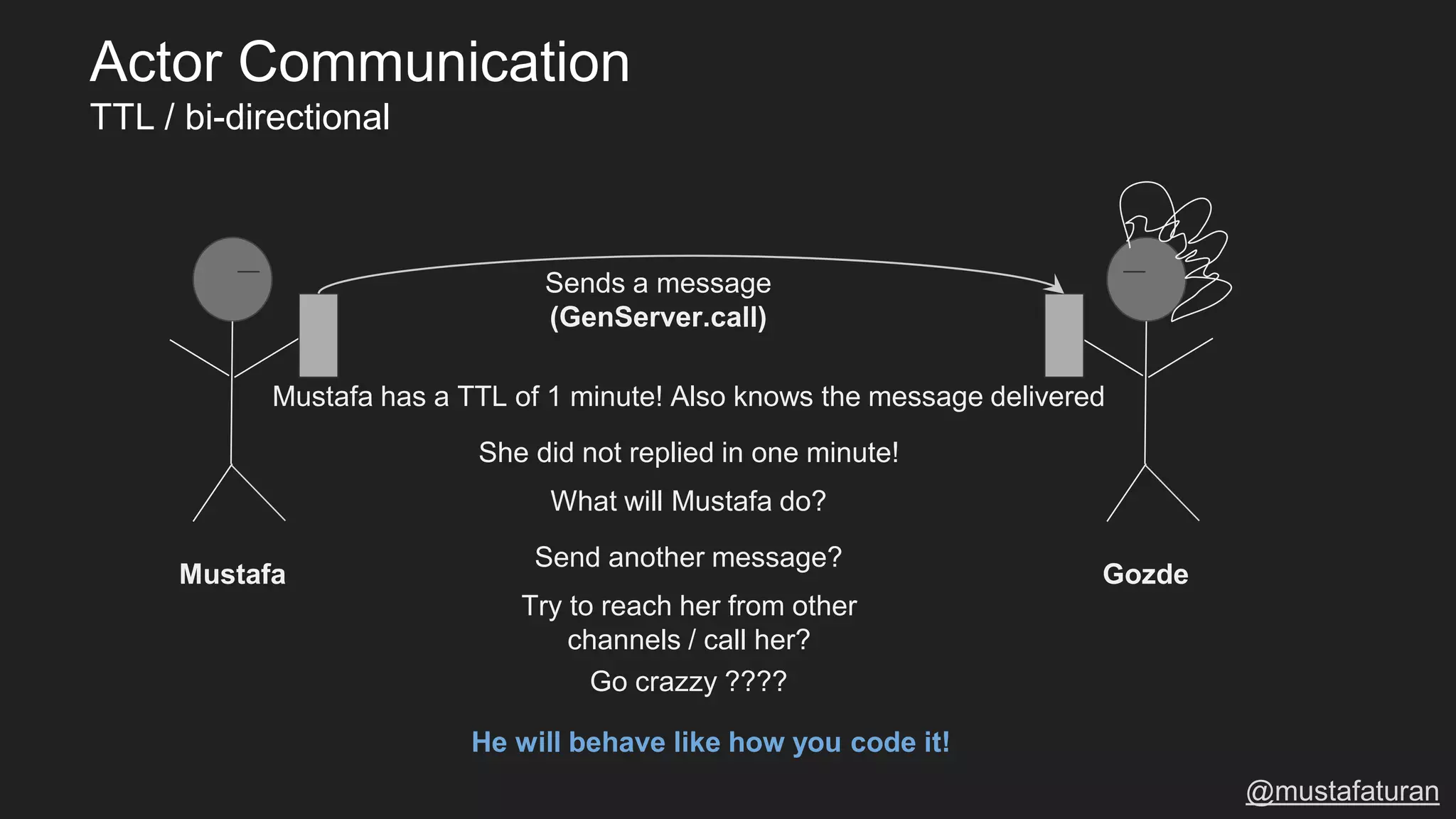 Sends a message
(GenServer.call)
Mustafa has a TTL of 1 minute! Also knows the message delivered
She did not replied in one minute!
What will Mustafa do?
Mustafa Gozde
Send another message?
Try to reach her from other
channels / call her?
Go crazzy ????
He will behave like how you code it!
@mustafaturan
Actor Communication
TTL / bi-directional
 