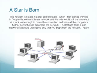 A Star is Born The network is set up in a star configuration.  When I first started working in Dodgeville we had a linear network and the kids would pull the cable out of a jack just enough to break the connection and have all the computers further down the line drop from the network.  Frustrating!  With a star network if a jack is unplugged only that PC drops from the network.  Yeah! 