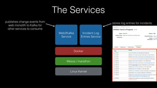 The Services
Web2Kafka
Service
Incident Log
Entries Service
Docker
Mesos / marathon
Linux Kernel
publishes change events f...