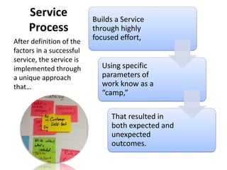 Anatomy of an IT Service | PPTX