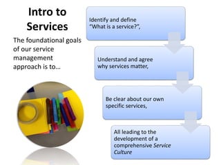 Anatomy of an IT Service | PPTX