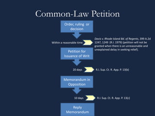 Common-Law Petition
Order, ruling or
decision
Petition for
Issuance of Writ
Memorandum in
Opposition
Within a reasonable t...