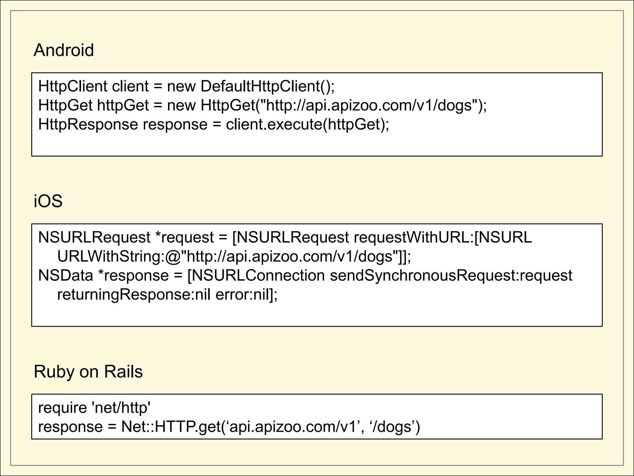 Android

HttpClient client = new DefaultHttpClient();
HttpGet httpGet = new HttpGet("http://api.apizoo.com/v1/dogs");
HttpResponse response = client.execute(httpGet);



iOS

NSURLRequest *request = [NSURLRequest requestWithURL:[NSURL
  URLWithString:@"http://api.apizoo.com/v1/dogs"]];
NSData *response = [NSURLConnection sendSynchronousRequest:request
  returningResponse:nil error:nil];



Ruby on Rails

require 'net/http'
response = Net::HTTP.get(‘api.apizoo.com/v1’, ‘/dogs’)
 