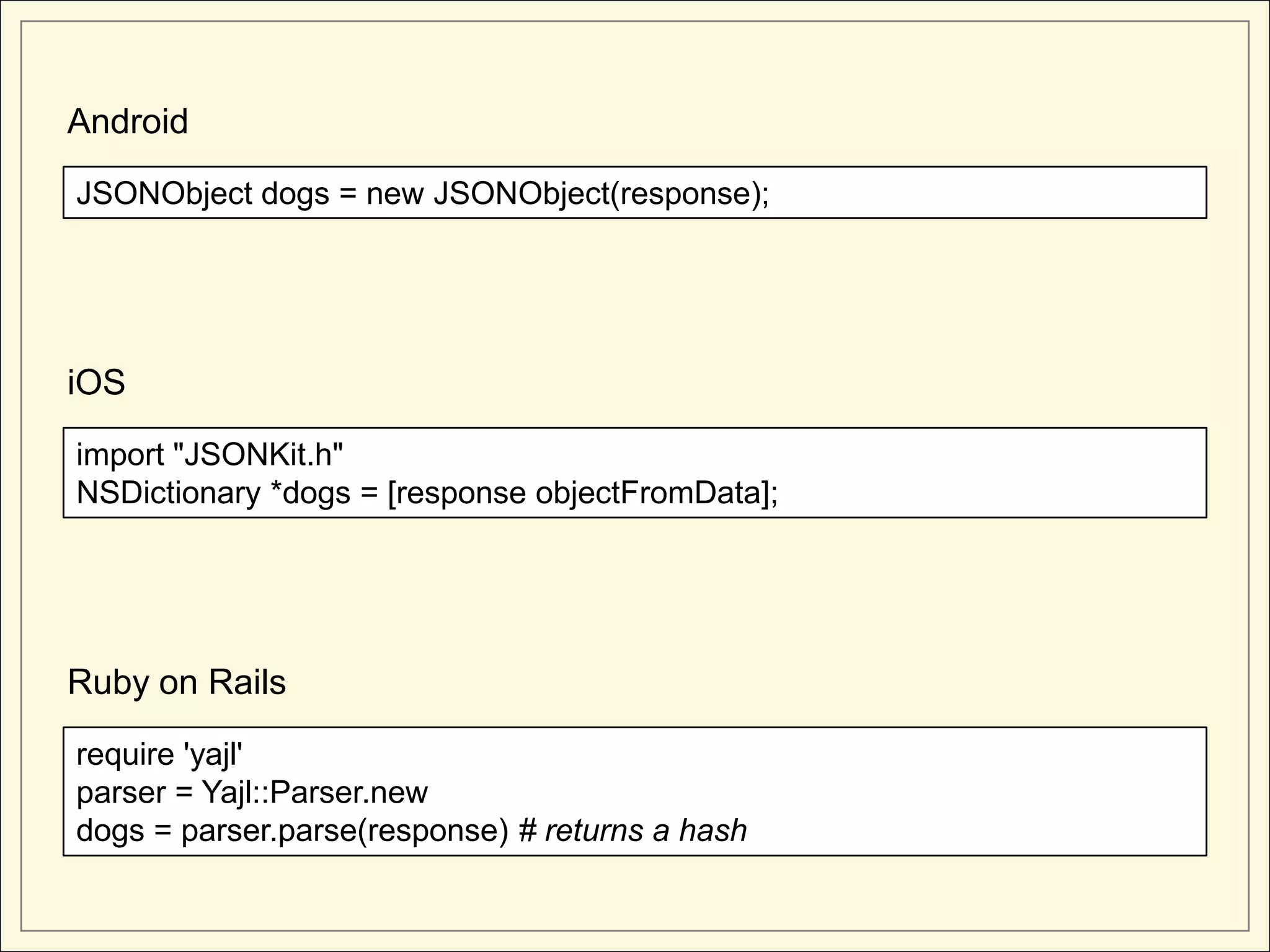 Android

JSONObject dogs = new JSONObject(response);




iOS

import "JSONKit.h"
NSDictionary *dogs = [response objectFromData];




Ruby on Rails

require 'yajl'
parser = Yajl::Parser.new
dogs = parser.parse(response) # returns a hash
 