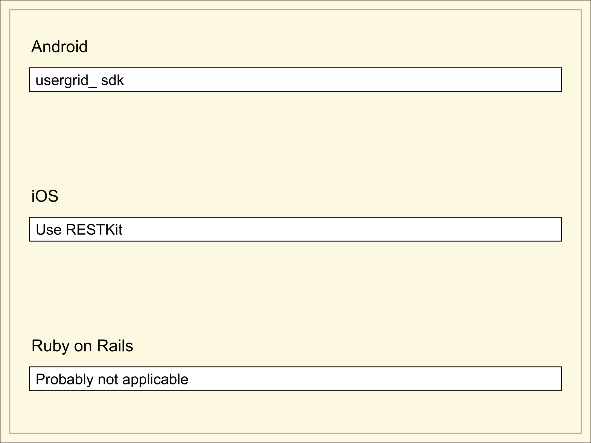 Android

usergrid_ sdk




iOS

Use RESTKit




Ruby on Rails

Probably not applicable
 