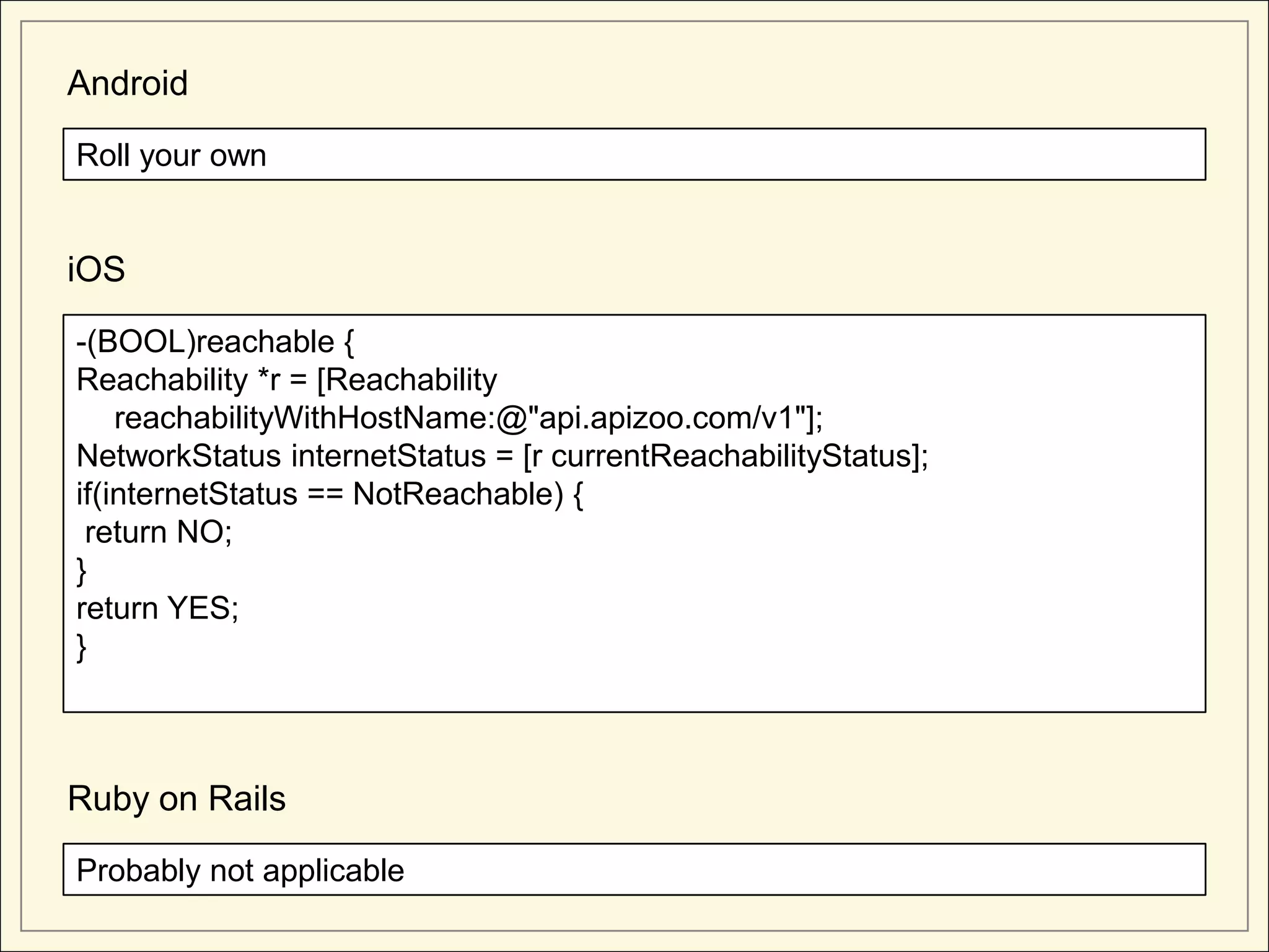 Android

Roll your own


iOS

-(BOOL)reachable {
Reachability *r = [Reachability
    reachabilityWithHostName:@"api.apizoo.com/v1"];
NetworkStatus internetStatus = [r currentReachabilityStatus];
if(internetStatus == NotReachable) {
 return NO;
}
return YES;
}



Ruby on Rails

Probably not applicable
 
