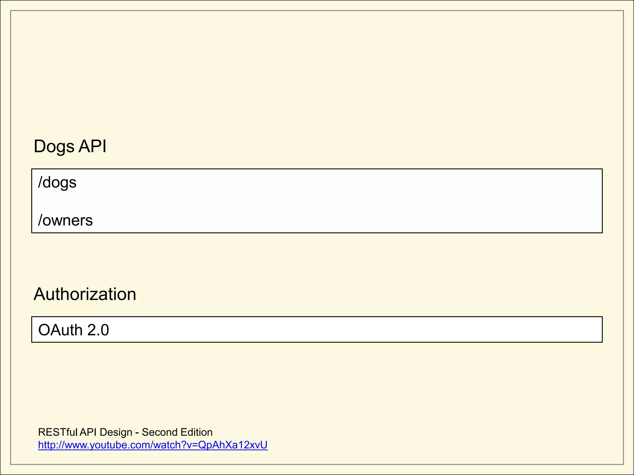 Dogs API

/dogs

/owners



Authorization

OAuth 2.0




RESTful API Design - Second Edition
http://www.youtube.com/watch?v=QpAhXa12xvU
 