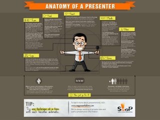 The Anatomy of a Presenter by SOAP