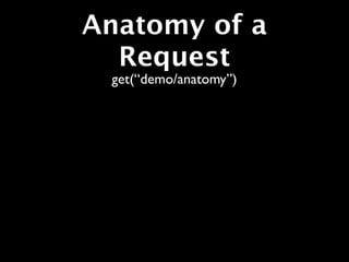 Anatomy of a
  Request
 get(“demo/anatomy”)
 