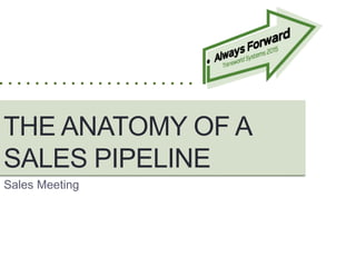 THE ANATOMY OF A
SALES PIPELINE
Sales Meeting
 
