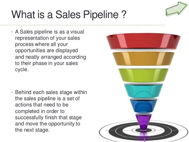 Sales Pipeline | Sales CRM