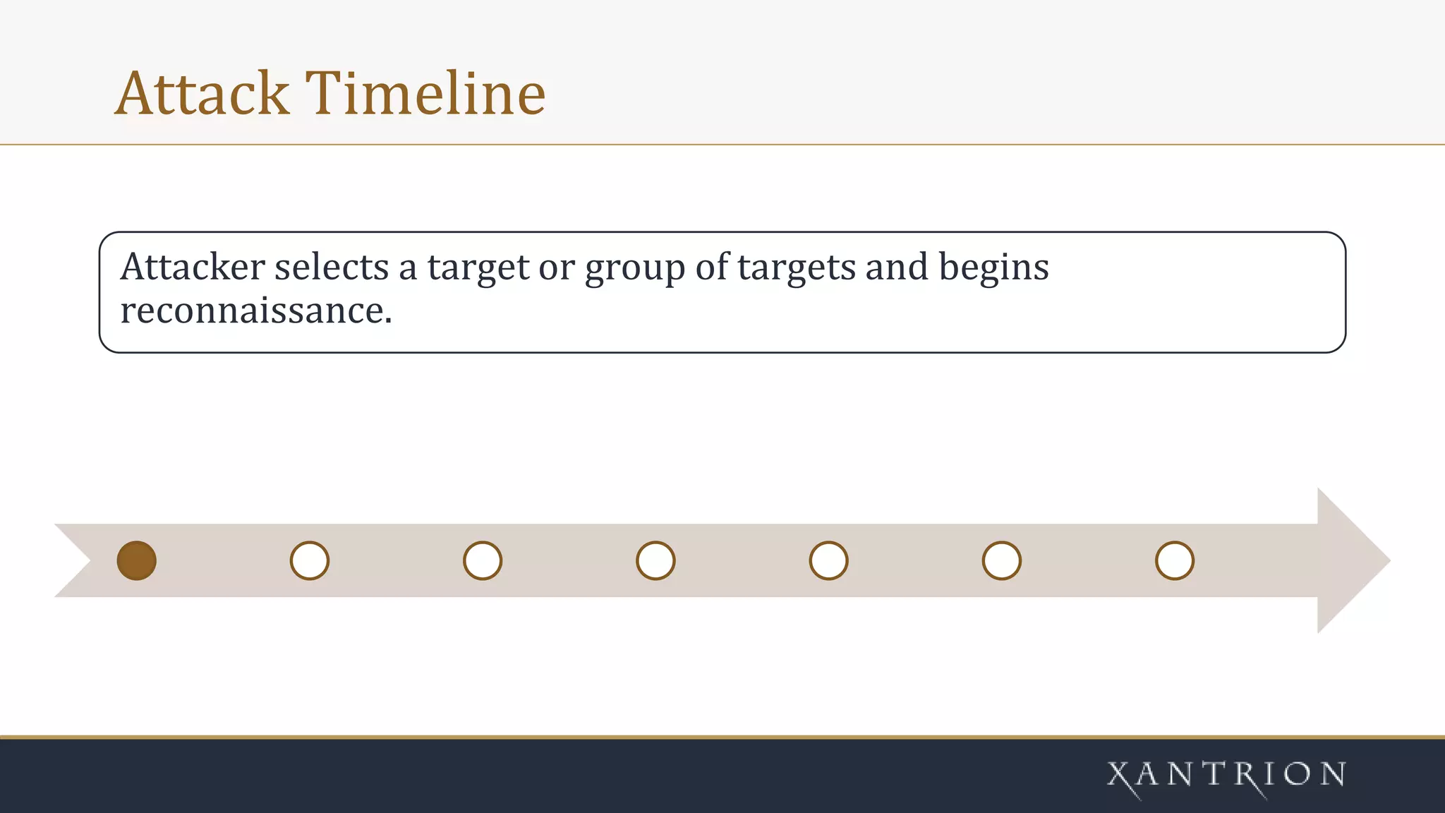 Anatomy of a Spear Phishing Attack | PPTX