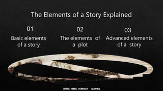 The Elements of a Story Explained
01
Basic elements
of a story
02
The elements of
a plot
03
Advanced elements
of a story
C...