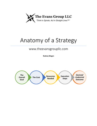Anatomy of a Strategy
www.theevansgroupllc.com
Rodney Mogen
Desired/
Undesired
Outcome
Execution
Steps
Resourses
Needed
The Cost
The
Overall
Goal
 