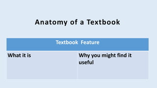 Anatomy of a Textbook 
Textbook Feature 
What it is Why you might find it 
useful 
 