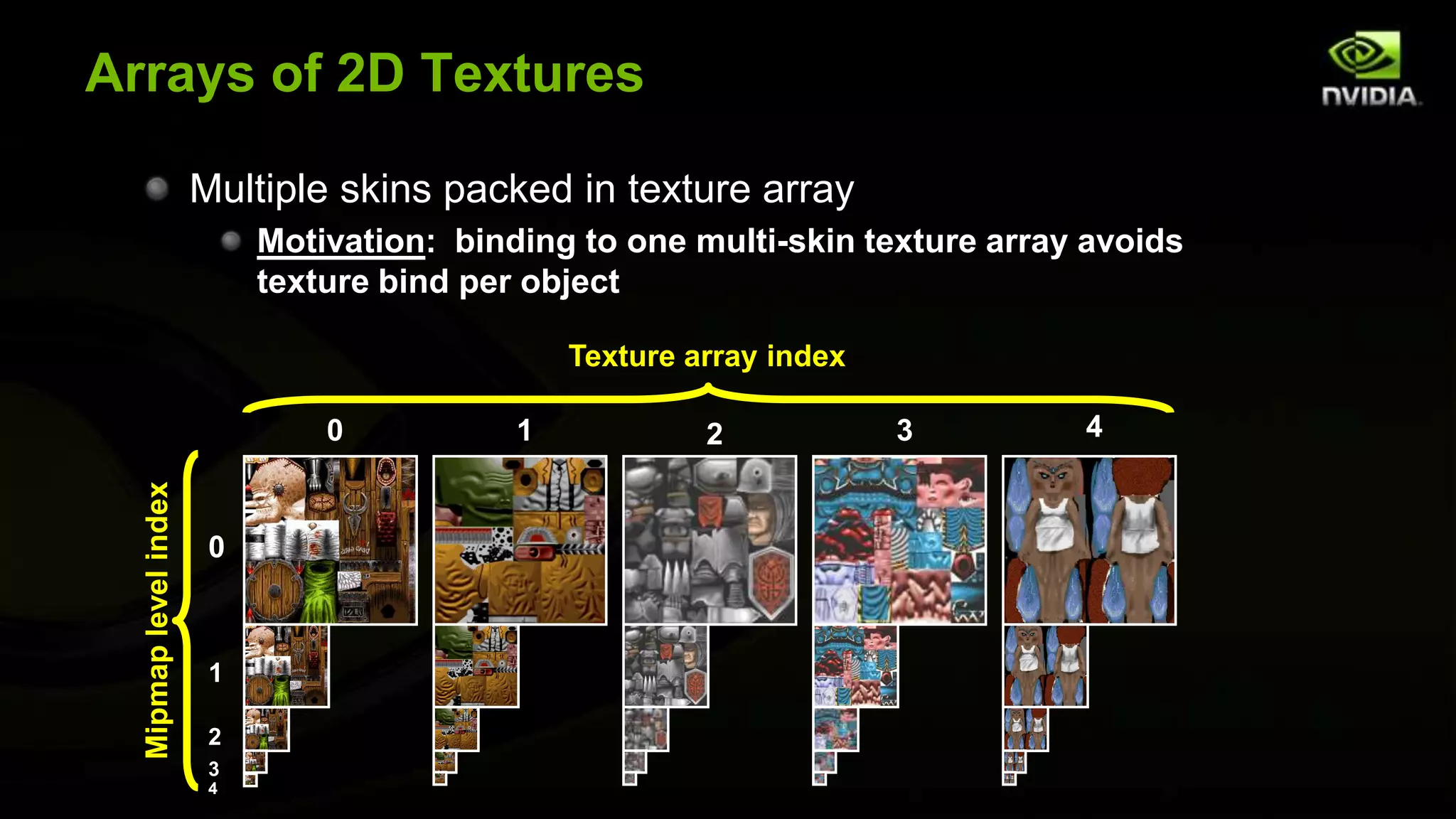 Arrays of 2D Textures

                       Multiple skins packed in texture array
                            Motivation: binding to one multi-skin texture array avoids
                            texture bind per object

                                                Texture array index

                                0           1            2            3        4
  Mipmap level index




                        0



                        1

                        2
                        3
                        4
 