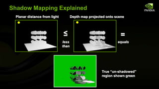 Anatomy of a Texture Fetch | PPT