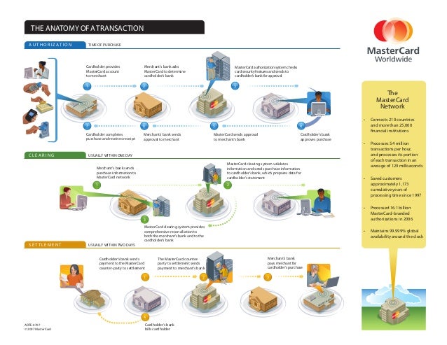 transaction processing system functions transaction processing system functions