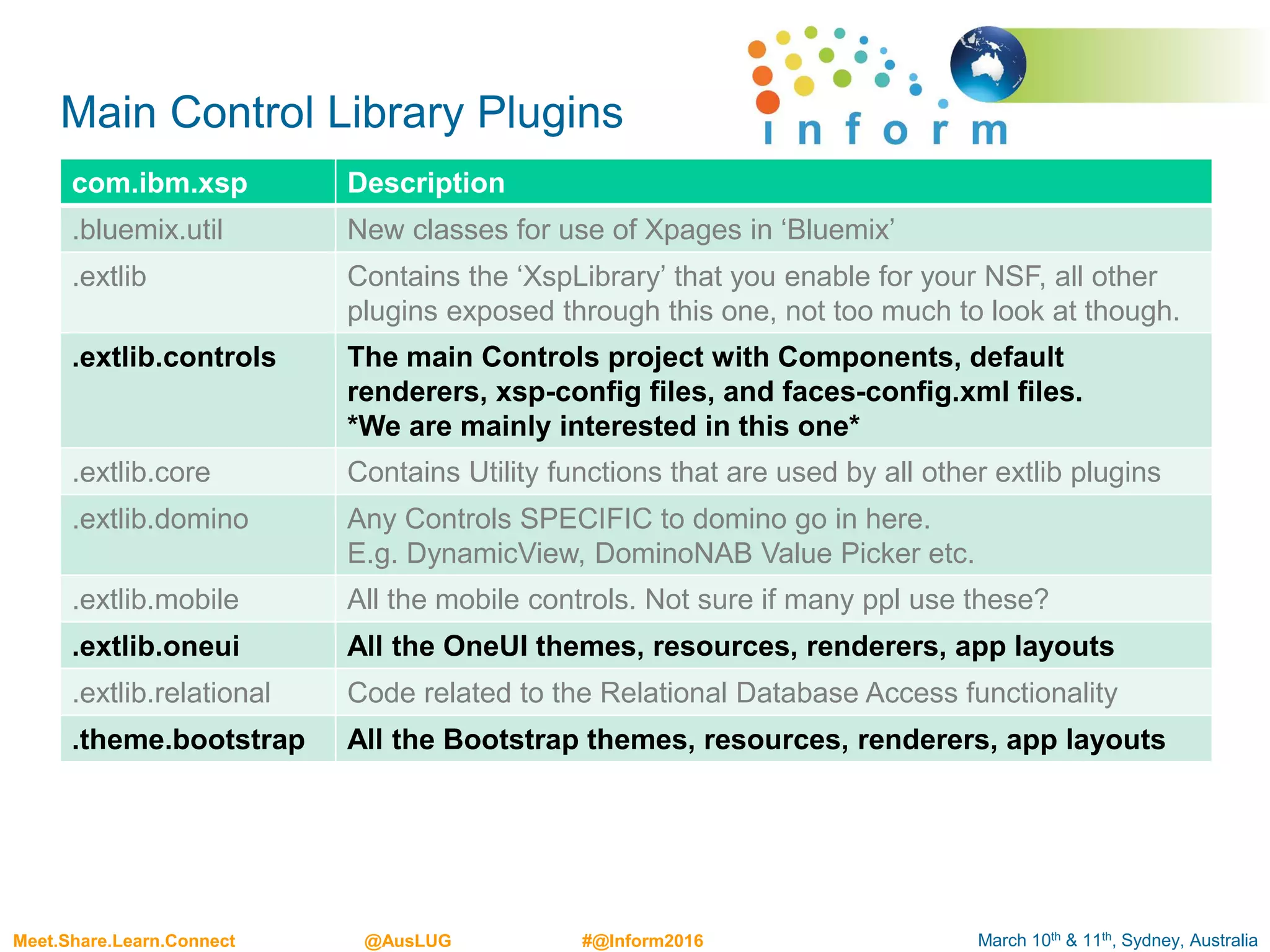 March 10th & 11th, Sydney, AustraliaMeet.Share.Learn.Connect @AusLUG #@Inform2016
Main Control Library Plugins
com.ibm.xsp Description
.bluemix.util New classes for use of Xpages in ‘Bluemix’
.extlib Contains the ‘XspLibrary’ that you enable for your NSF, all other
plugins exposed through this one, not too much to look at though.
.extlib.controls The main Controls project with Components, default
renderers, xsp-config files, and faces-config.xml files.
*We are mainly interested in this one*
.extlib.core Contains Utility functions that are used by all other extlib plugins
.extlib.domino Any Controls SPECIFIC to domino go in here.
E.g. DynamicView, DominoNAB Value Picker etc.
.extlib.mobile All the mobile controls. Not sure if many ppl use these?
.extlib.oneui All the OneUI themes, resources, renderers, app layouts
.extlib.relational Code related to the Relational Database Access functionality
.theme.bootstrap All the Bootstrap themes, resources, renderers, app layouts
 
