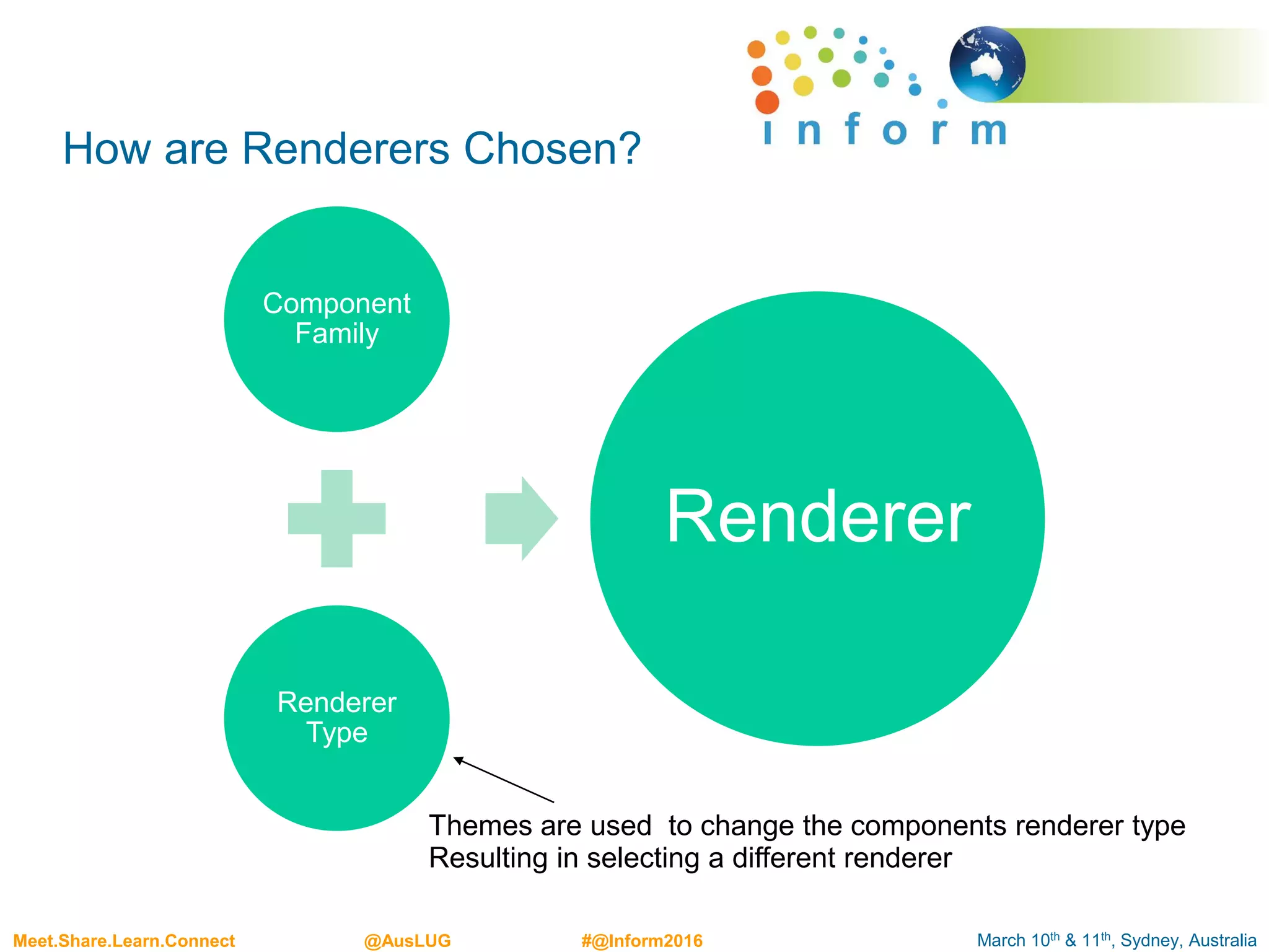 March 10th & 11th, Sydney, AustraliaMeet.Share.Learn.Connect @AusLUG #@Inform2016
How are Renderers Chosen?
Component
Family
Renderer
Type
Renderer
Themes are used to change the components renderer type
Resulting in selecting a different renderer
 
