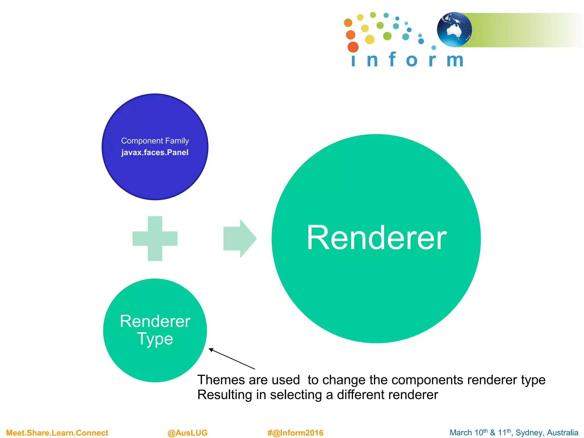 March 10th & 11th, Sydney, AustraliaMeet.Share.Learn.Connect @AusLUG #@Inform2016
Component Family
javax.faces.Panel
Renderer
Type
Renderer
Themes are used to change the components renderer type
Resulting in selecting a different renderer
 