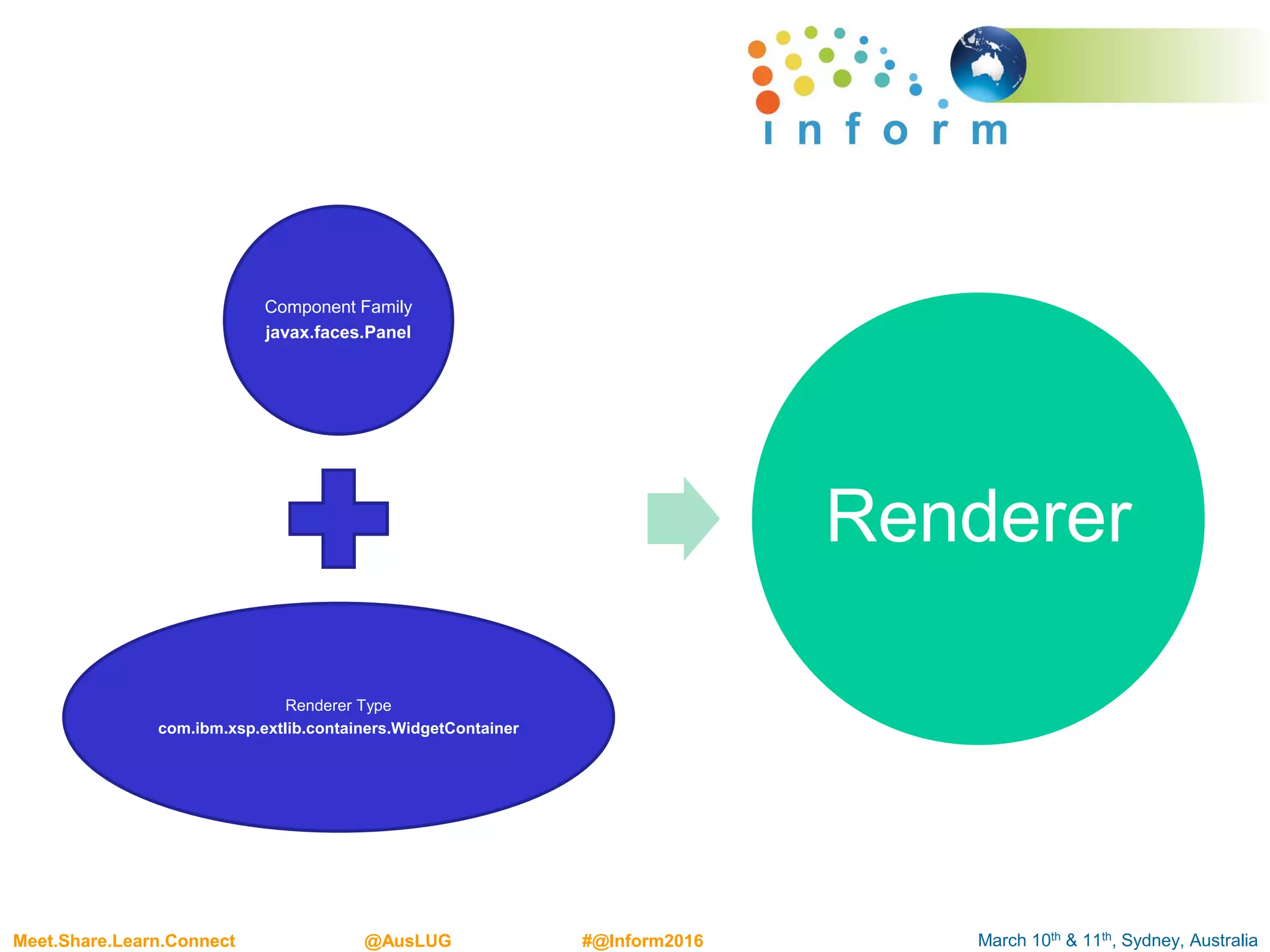 March 10th & 11th, Sydney, AustraliaMeet.Share.Learn.Connect @AusLUG #@Inform2016
Component Family
javax.faces.Panel
Renderer Type
com.ibm.xsp.extlib.containers.WidgetContainer
Renderer
 