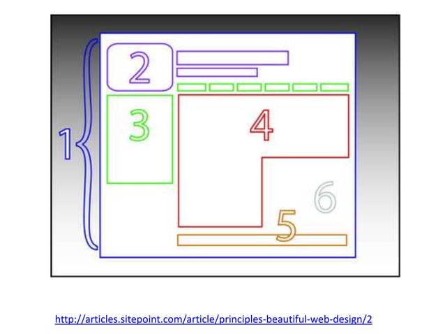 Anatomy Of A Web Page PPT