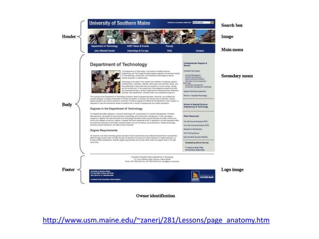 Anatomy Of A Web Page PPT