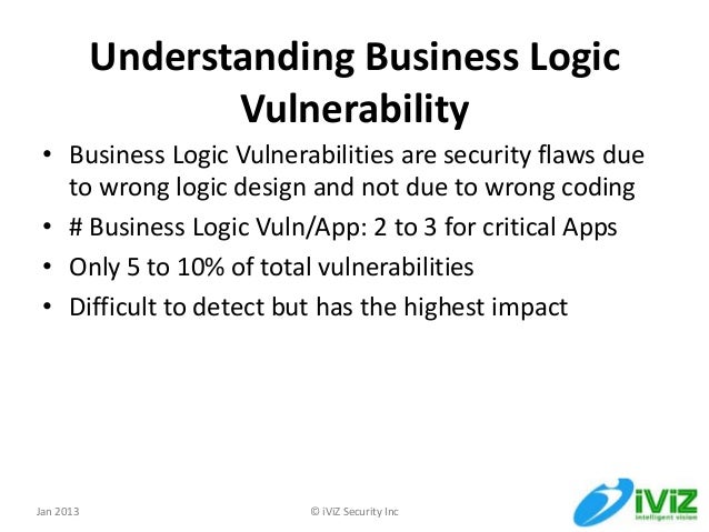 Anatomy of business logic vulnerabilities