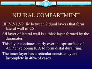 NEURAL COMPARTMENT
III,IV,V1,V2 lie between 2 dural layers that form
lateral wall of CS.
Sfl layer of lateral wall is a thick layer formed by the
duramater.
This layer continues antrly over the spr surface of
ACP enveloping ICA to form distal dural ring.
The inner layer has a reticular consistency and
incomplete in 40% of cases.
 