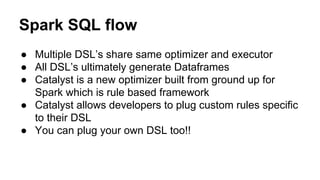 Anatomy of Data Frame API : A deep dive into Spark Data Frame API | PDF