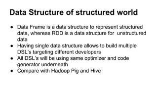 Anatomy of Data Frame API : A deep dive into Spark Data Frame API | PPT