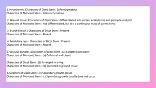 1. Hypodermis :Characters of Dicot Stem : Collenchymatous
Characters of Monocot Stem : Sclerenchymatous
2. Ground tissue :Characters of Dicot Stem : Differentiated into cortex, endodermis and pericycle and pith
Characters of Monocot Stem : Not differentiated, but it is a continuous mass of parenchyma
3. Starch Sheath : Characters of Dicot Stem : Present
Characters of Monocot Stem : Absent
4. Medullary rays : Characters of Dicot Stem : Present
Characters of Monocot Stem : Absent
5. Vascular bundles :Characters of Dicot Stem : (a) Collateral and open
Characters of Monocot Stem : (a) Collateral and closed
Characters of Dicot Stem : (b) Arranged in a ring
Characters of Monocot Stem : (b) Scattered in ground tissue
Characters of Dicot Stem : (c) Secondary growth occurs
Characters of Monocot Stem : (c) Secondary growth usually does not occur.
 
