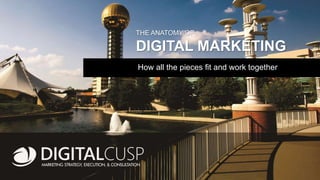 THE ANATOMY OF
DIGITAL MARKETING
How all the pieces fit and work together
 