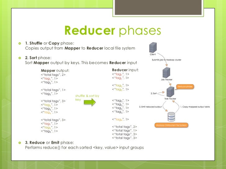 Anatomy Of Distributed Computing With Hadoop