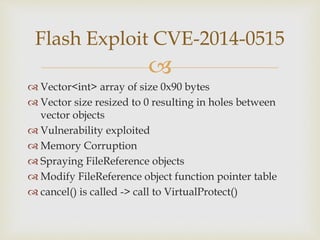 Anatomy of Exploit Kits | PPTX