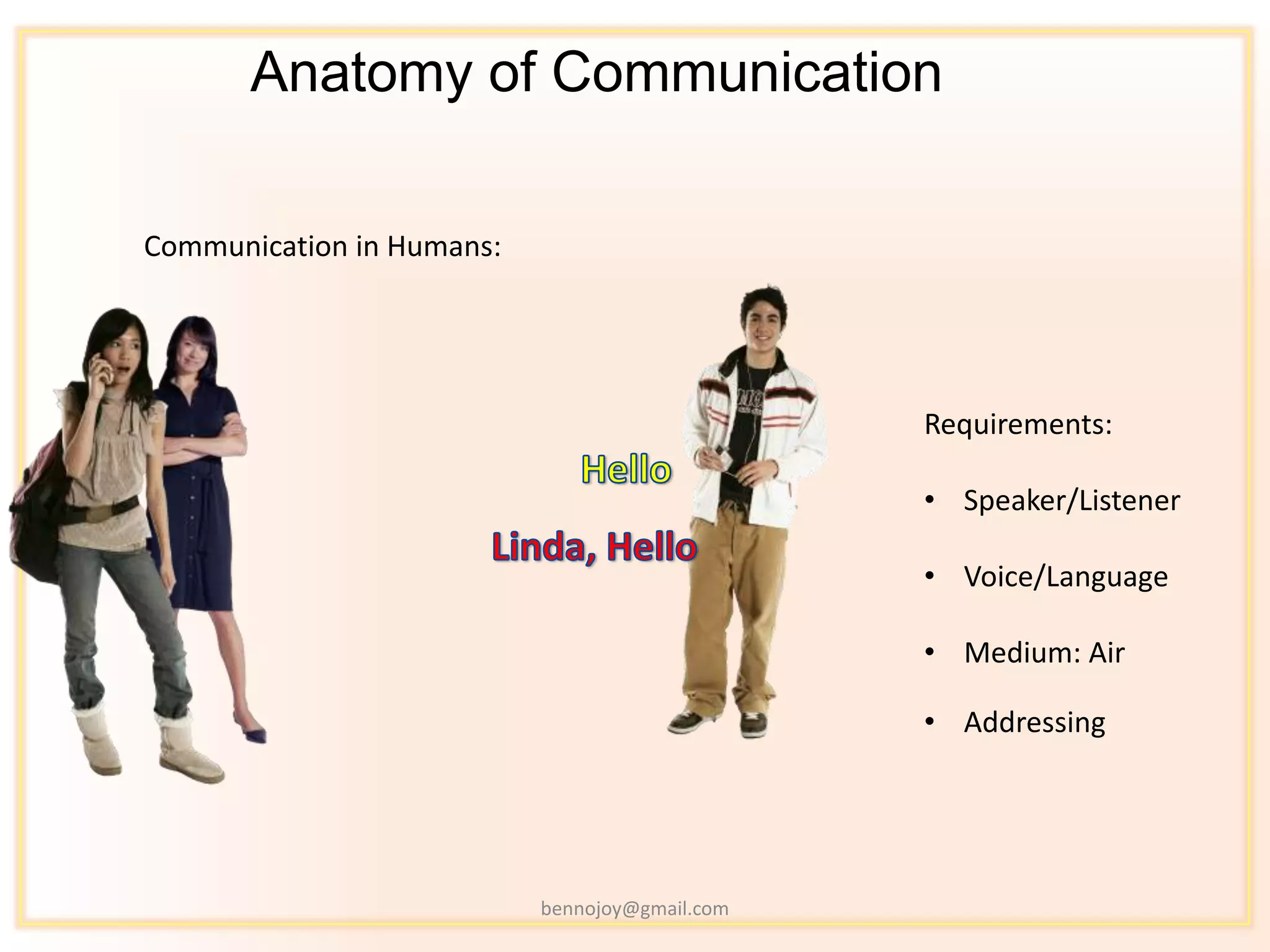 Anatomy of Communication

Communication in Humans:




                                                Requirements:

                                                • Speaker/Listener

                                                • Voice/Language

                                                • Medium: Air

                                                • Addressing




                           bennojoy@gmail.com
 