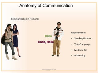 Anatomy of Communication

Communication in Humans:




                                                Requirements:

                                                • Speaker/Listener

                                                • Voice/Language

                                                • Medium: Air

                                                • Addressing




                           bennojoy@gmail.com
 