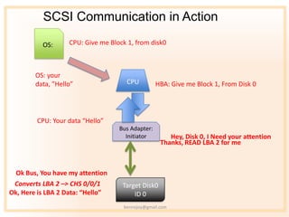 SCSI Communication in Action

          OS:      CPU: Give me Block 1, from disk0



        OS: your
        data, ”Hello”                 CPU         HBA: Give me Block 1, From Disk 0




        CPU: Your data “Hello”
                                   Bus Adapter:
                                     Initiator        Hey, Disk 0, I Need your attention
                                                   Thanks, READ LBA 2 for me



  Ok Bus, You have my attention
 Converts LBA 2 –> CHS 0/0/1        Target Disk0
Ok, Here is LBA 2 Data: “Hello”         ID 0
                                    bennojoy@gmail.com
 