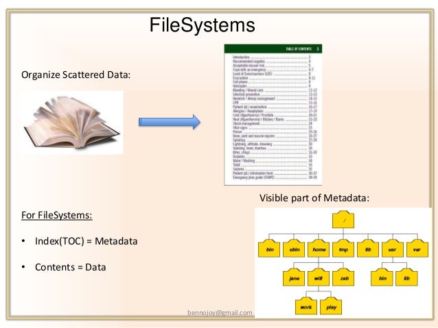 Anatomy of file_system