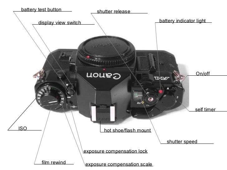 film-Anatomy of film camera