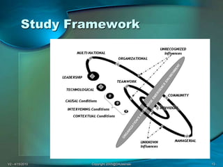 V2 - 4/15/2010Copyright 2005@DAJasinski13Study Framework
