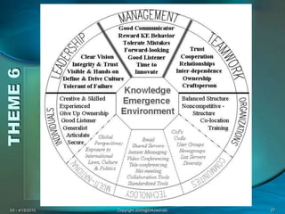 V2 - 4/15/2010Copyright 2005@DAJasinski27THEME 6